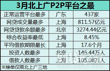 e葱金融,e葱金融怎么样