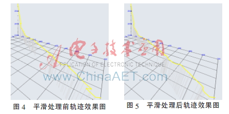 基于web的数据可视化,基于web的实时监控系统