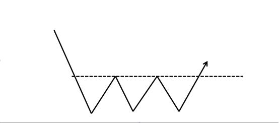 75种k线战法第五十一篇,五k战法