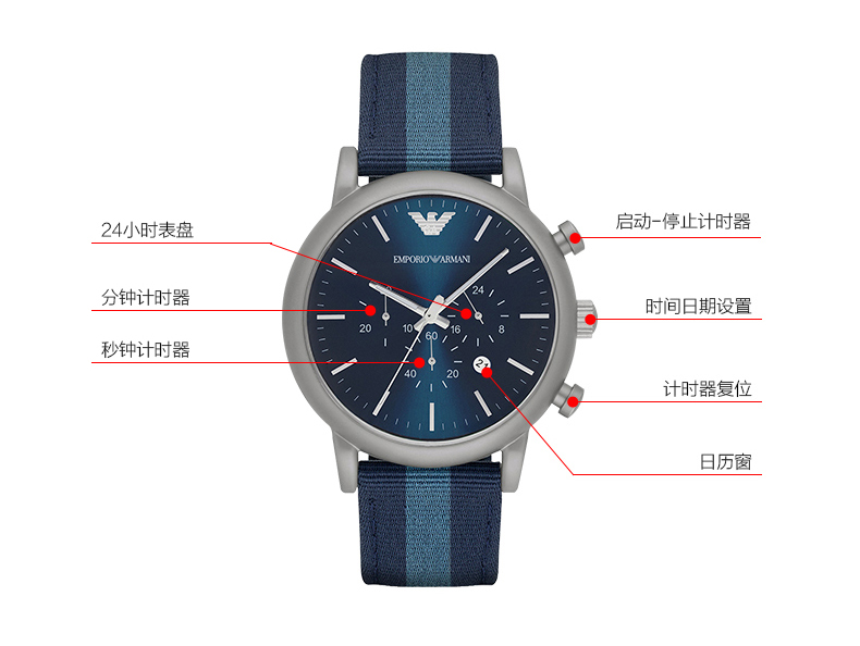 大牌手表入门,揭秘腕表套路