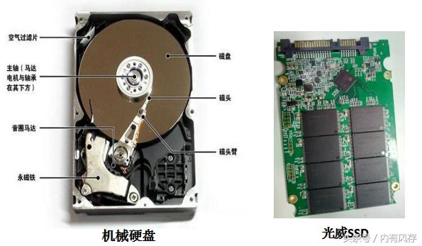 固态硬盘到底有没有必要分区,固态硬盘设置磁盘整理