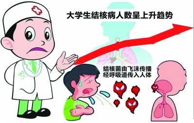 医患故事:结核病化学治疗原则的十字方针