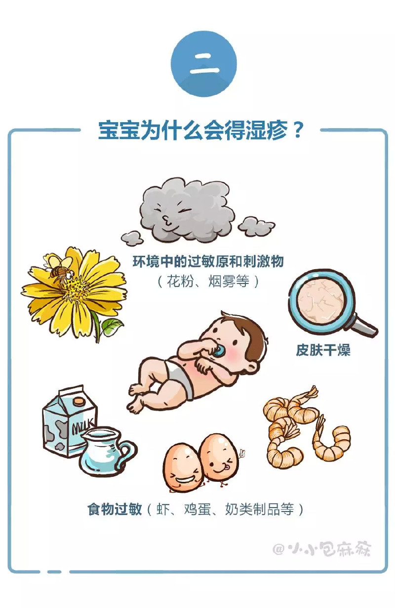 1岁宝宝下巴湿疹反复发作怎么办,湿疹停药就反复发作