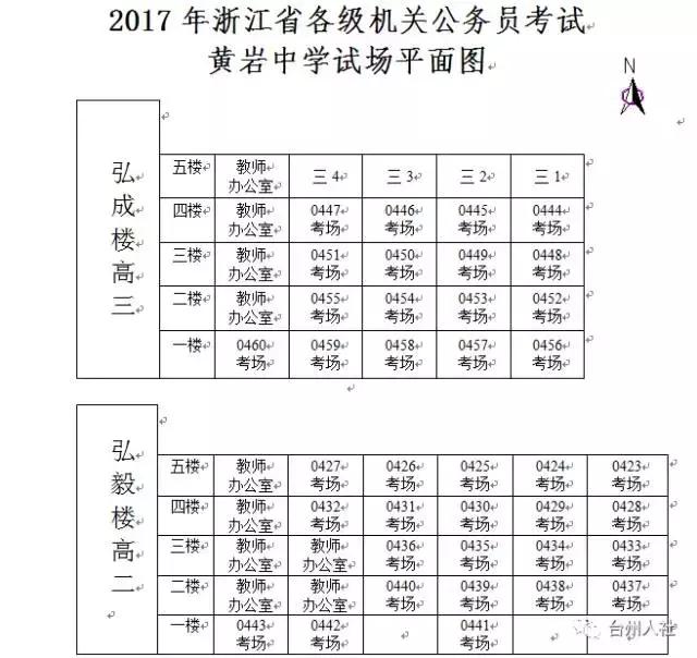 2022年浙江台州市公务员考试时间,2023年台州公务员考试公告