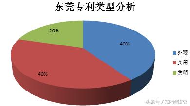 粤港澳大湾区高价值专利,粤港澳大湾区科技创业