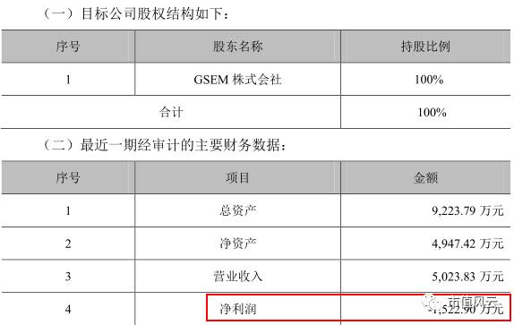 宝利国际简介,宝利国际实际情况