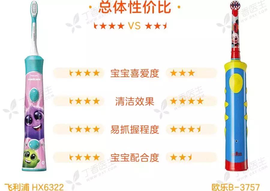 usmileu4电动牙刷,什么牌子的儿童电动牙刷好测评