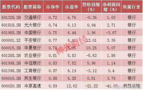 42只破净股哪些值得买,2021年优质破净股