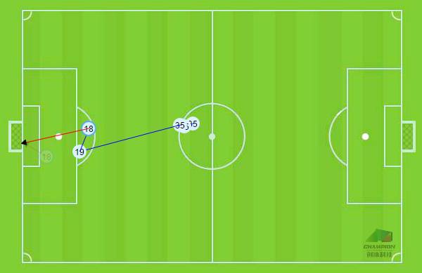 场均10次空中对抗，看“头球神器”如何肆虐中超！