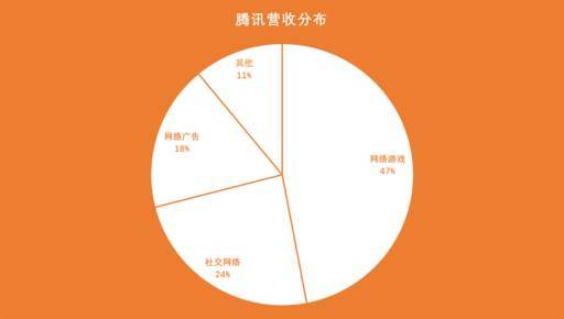 网易PK腾讯，谁才是下一个王？