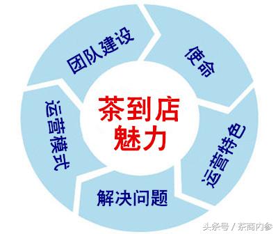 茶到店,茶到店茶叶怎么样