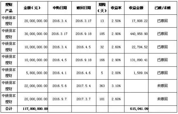 宁夏金维药业,宁夏金维制药新厂