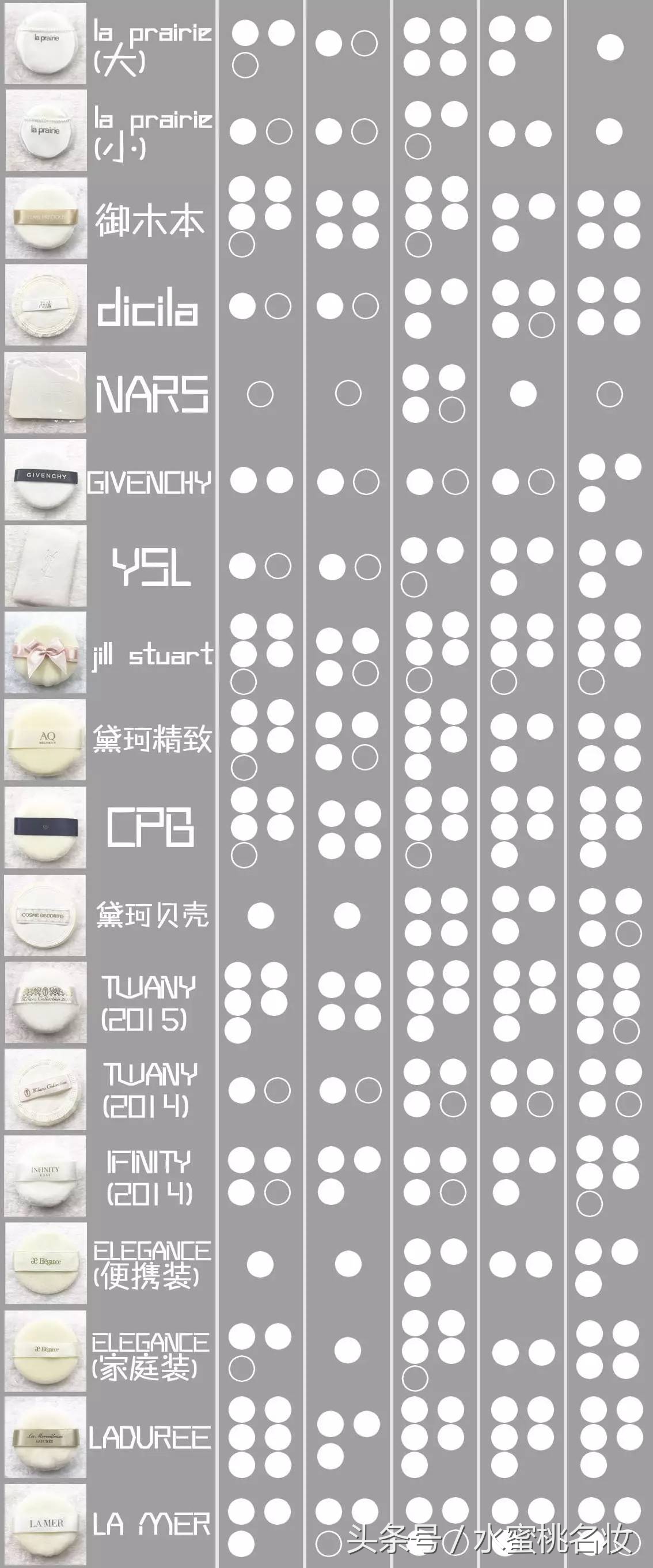 十种最好用的散粉,夏天好用的散粉有哪些