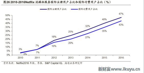 视频网站付费模式,各大视频网站的盈利模式比较