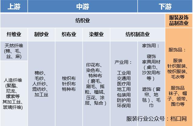 服装行业线上发展趋势,关于服装行业前景