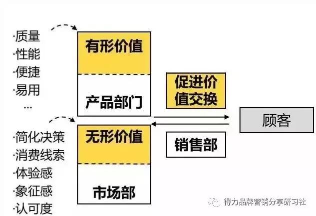 市场部是做什么业务的,市场部是做什么的