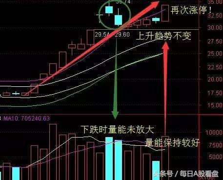 大盘暴跌不要害怕，老股民倾情奉献跌势选股3招！