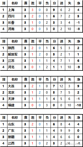 全国女足u18,中国u17女足赛程表