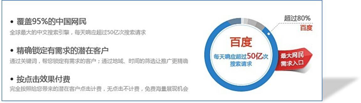 百度竞价百度推广代运营怎么收费,如何进行百度竞价推广赚钱的方法