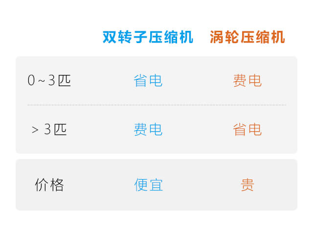 大金三菱日立中央空调哪个更优秀,家用中央空调日立和大金哪个更好