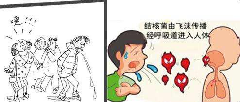 负氧离子两大方面入手，解救肺结核患者及易感人群