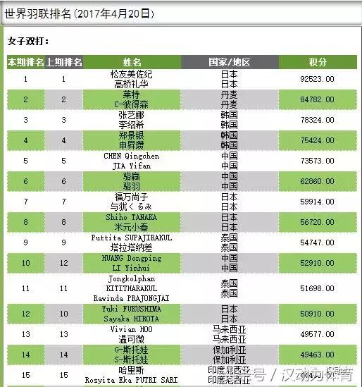羽毛球亚锦赛四分之一赛程,亚锦赛羽毛球赛程表及时间表
