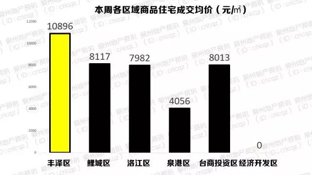 买房首选建发,买房选建发