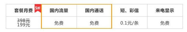 联通畅越冰激凌5g69元套餐怎么样,中国联通流量卡29元套餐143g