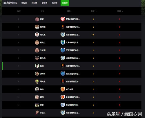 成甲决赛,成甲联赛金堂