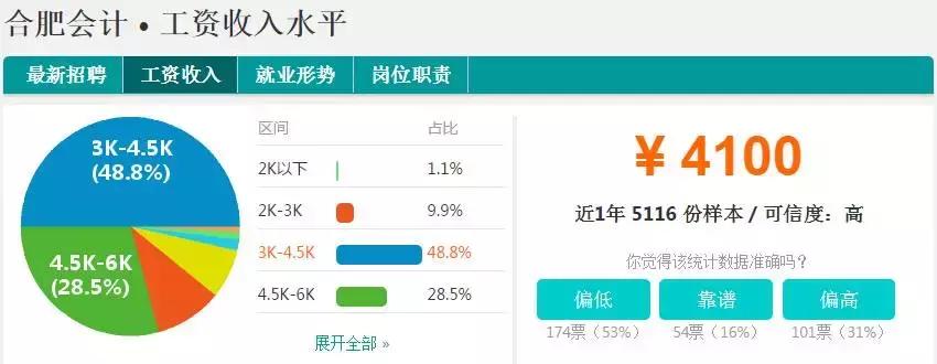 合肥平均工资到底多少,安徽合肥的平均工资现在有多少