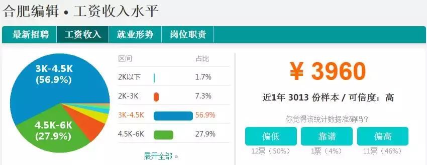合肥平均工资到底多少,安徽合肥的平均工资现在有多少