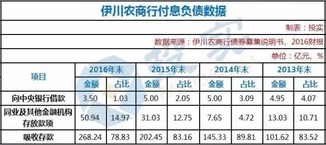 河南许昌农商银行债券顺利发行,上海农商行发行金融债20亿元