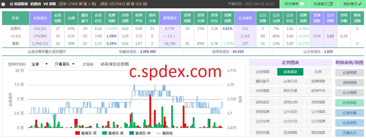 spdex指数阿根廷,spdex超级指数