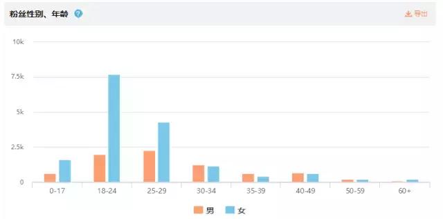 匹肤测评,皮肤测评男士护肤