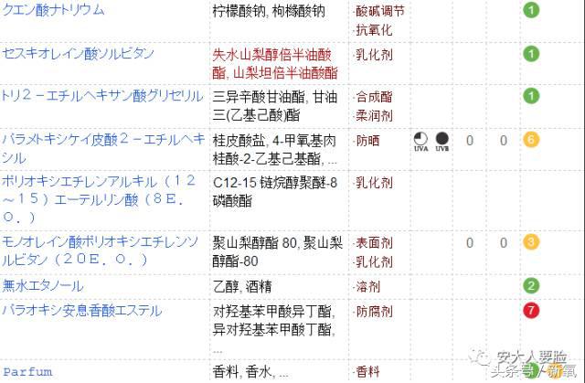 日系护肤品危害,日系护肤品有辐射