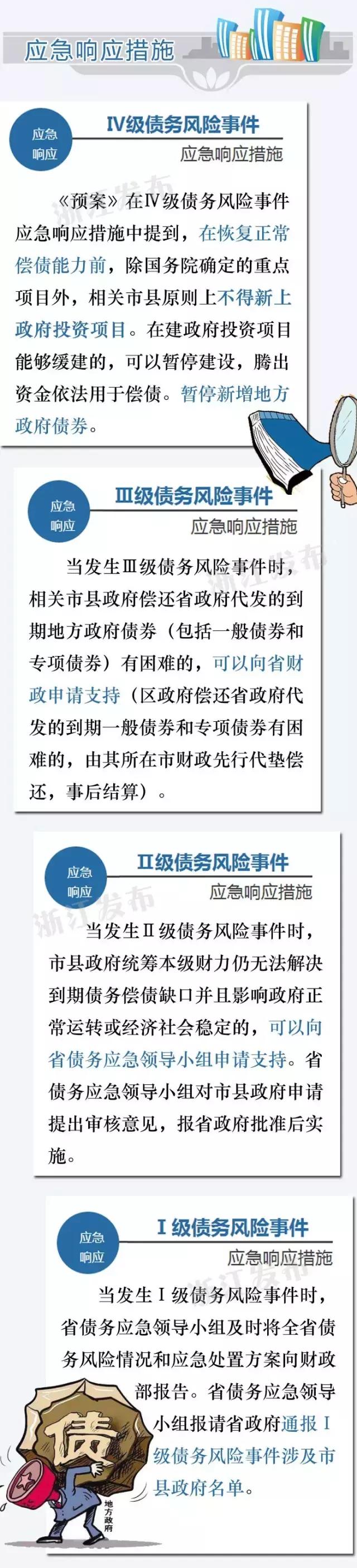 政府欠款无力偿还怎么办,政府欠款无法追回怎么办