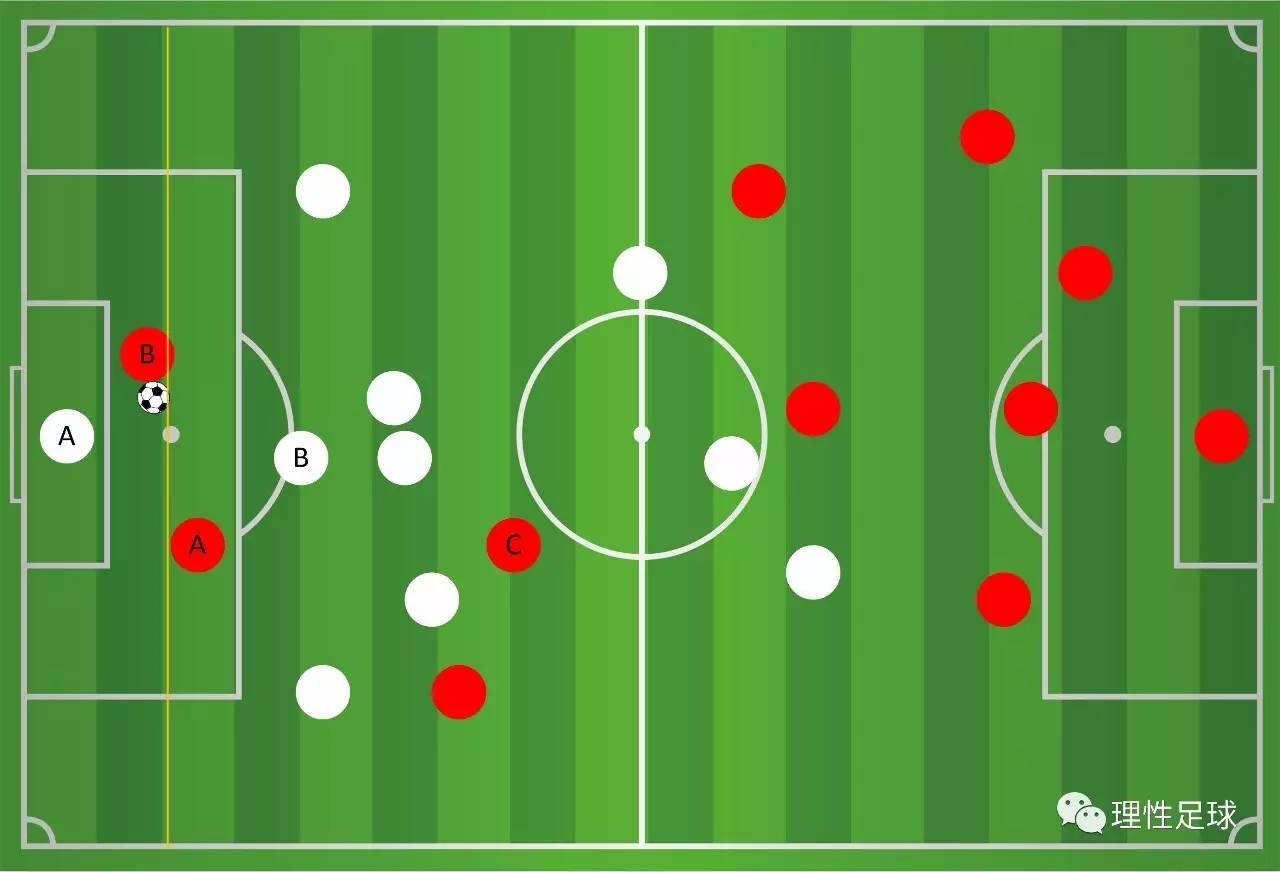 一分钟教你看懂越位,如何简单易懂了解越位