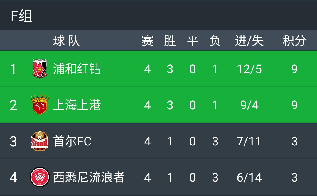 恒大亚冠积分榜及赛程,亚冠排名积分榜