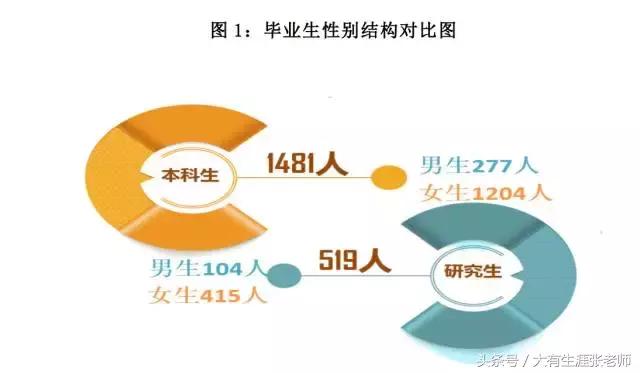 北京第二外国语学院北京生源比例,北京第二外国语学院2017招生简章