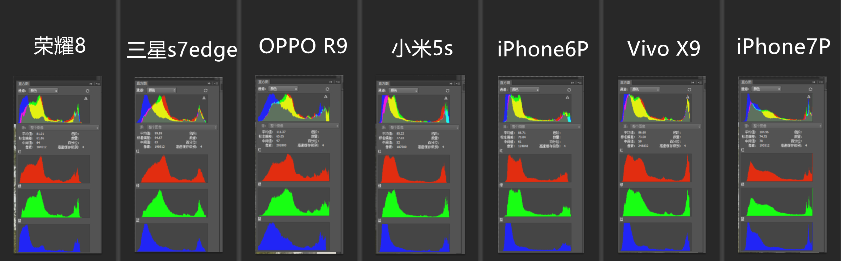 三代机皇拍照对比测试,各大旗舰机拍照对比