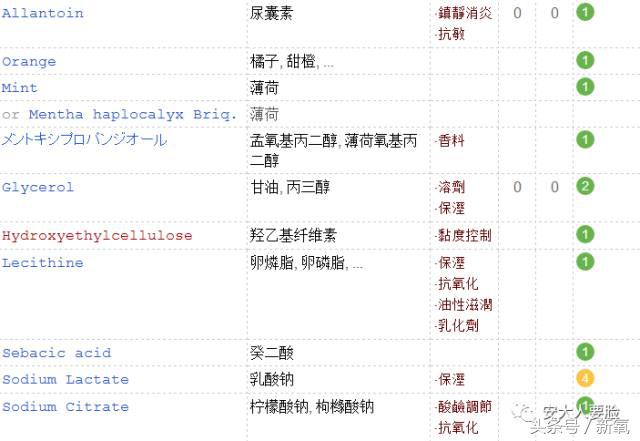 日系护肤品危害,日系护肤品有辐射
