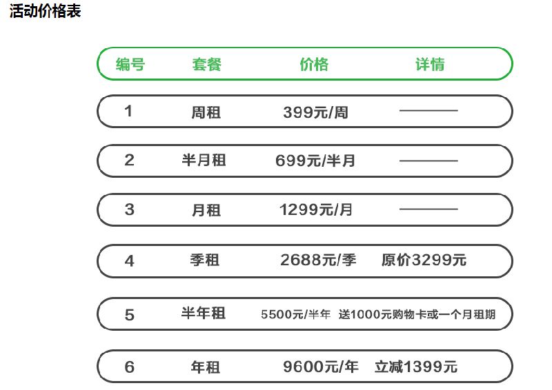 最划算的月租共享汽车有哪些,哪个共享汽车最便宜还省油