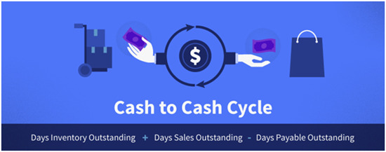 亚马逊数据分析主要分析什么,怎么判断亚马逊是否赚钱