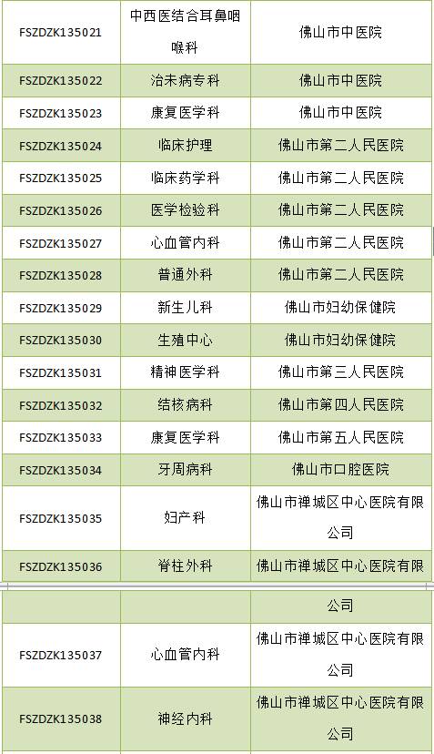 佛山市最强五所医院,佛山市各个医院特色专科排名