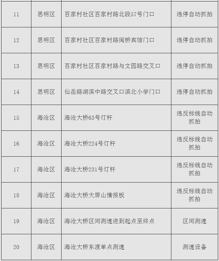 老司机必懂交通规则,老司机一定要知道的事情