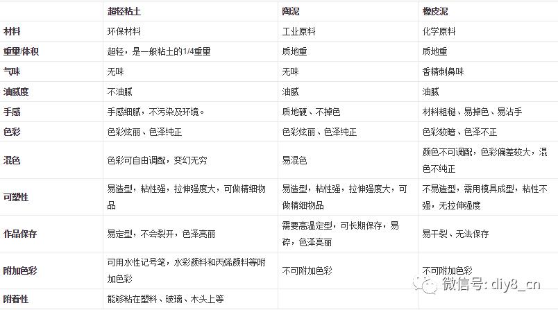 超轻粘土牛郎织女人物简单教程,超轻粘土做年夜饭教程简单漂亮