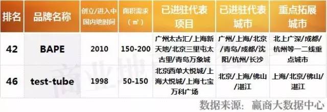 购物中心常见十大女装品牌,购物中心有名的衣服品牌大全