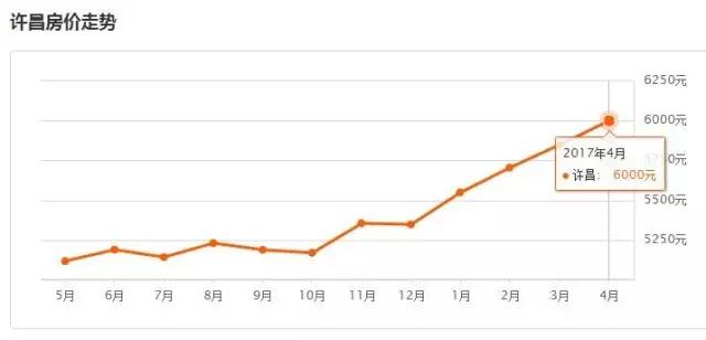 河南18地市平均工资与彩礼,河南18市平均工资与平均房贷