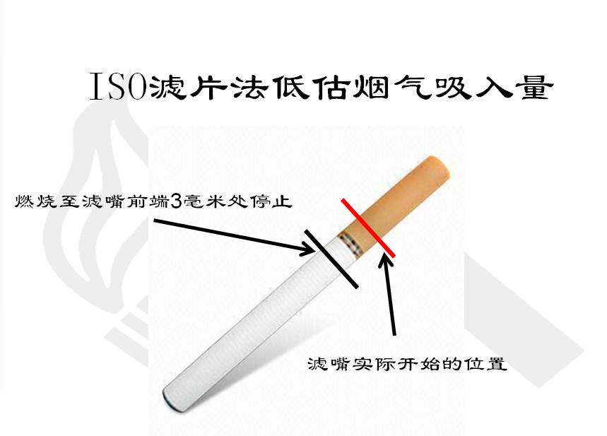 低焦油量香烟的危害,低焦油香烟是否危害小