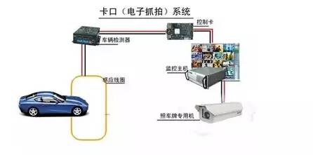 「出行」“五一”包头市内哪堵车，哪车位紧？｜路上摄像头那么多，哪个是拍违章、哪个是测速、哪个是天网，你都认识吗？